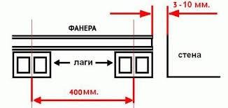 Что делать, если скрипит деревянный пол? Устраняем, не разбирая