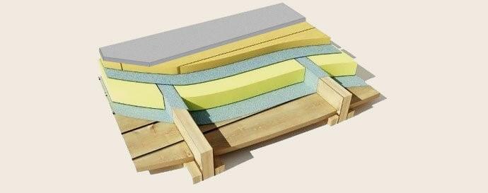 Что делать, если скрипит деревянный пол? Устраняем, не разбирая