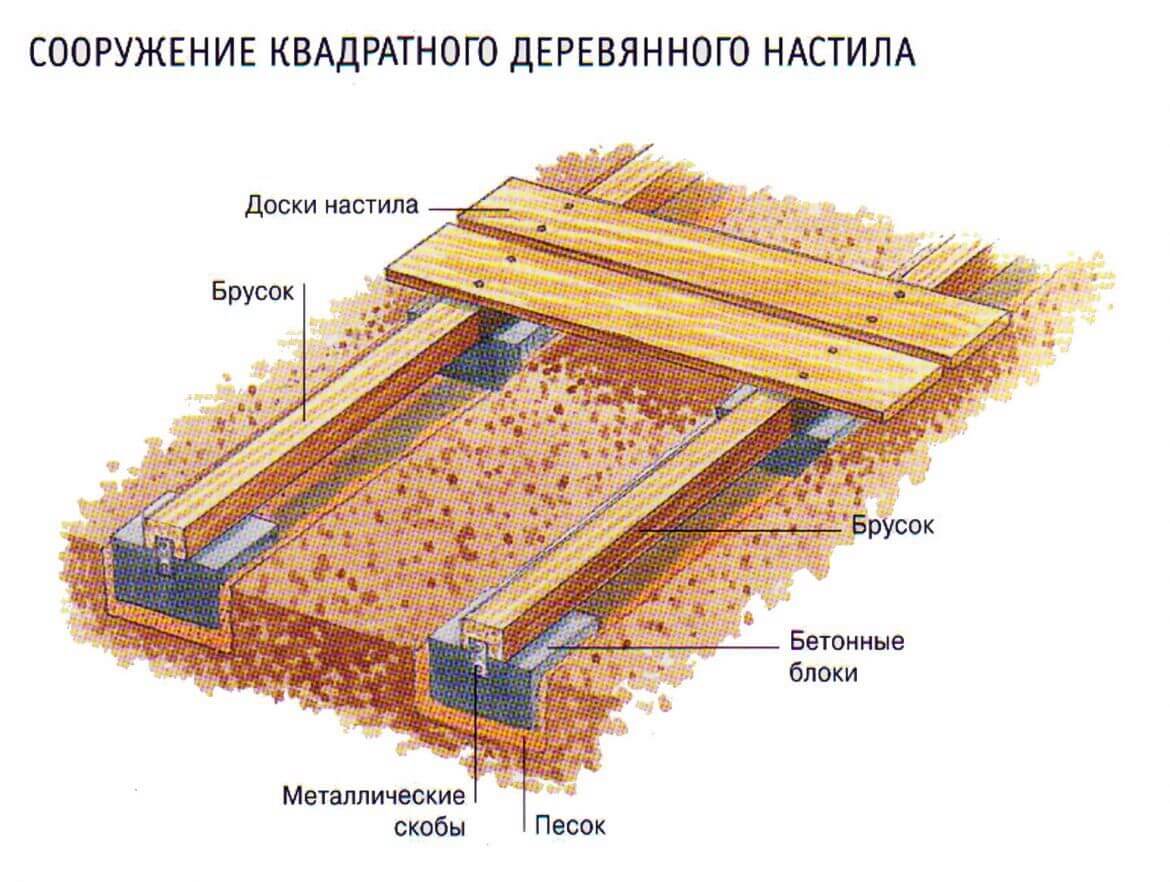 Деревянные дорожки на даче своими руками: пошаговая инструкция с фото