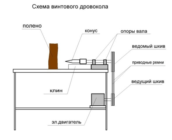 Дровокол своими руками - инструкция по изготовлению колуна для дров с фото и видео