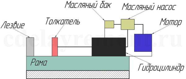 Дровокол своими руками - инструкция по изготовлению колуна для дров с фото и видео