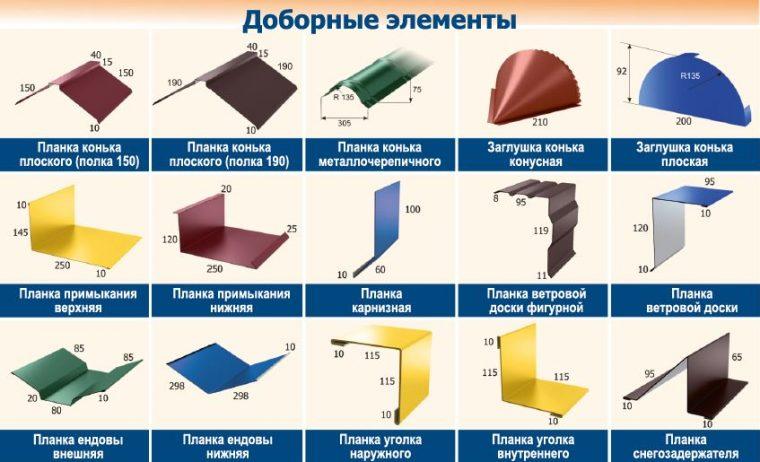 (дровяник, дачи, своими, руками, чертежи) Дровяник для дачи своими руками: чертежи и пошаговая инструкция