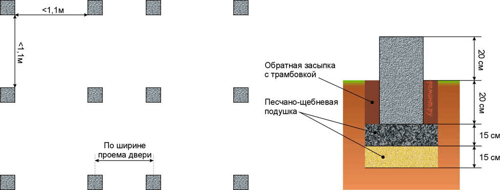 (дровяник, дачи, своими, руками, чертежи) Дровяник для дачи своими руками: чертежи и пошаговая инструкция