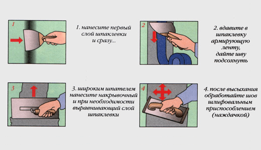 (шпаклевать, гипсокартон, обои, покраску, порядок, работ) Как шпаклевать гипсокартон под обои и покраску: порядок работ
