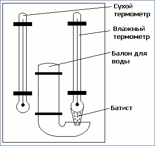 Какая влажность должна быть в квартире: нормы для жилого помещения