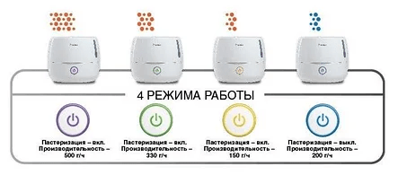Какая влажность должна быть в квартире: нормы для жилого помещения