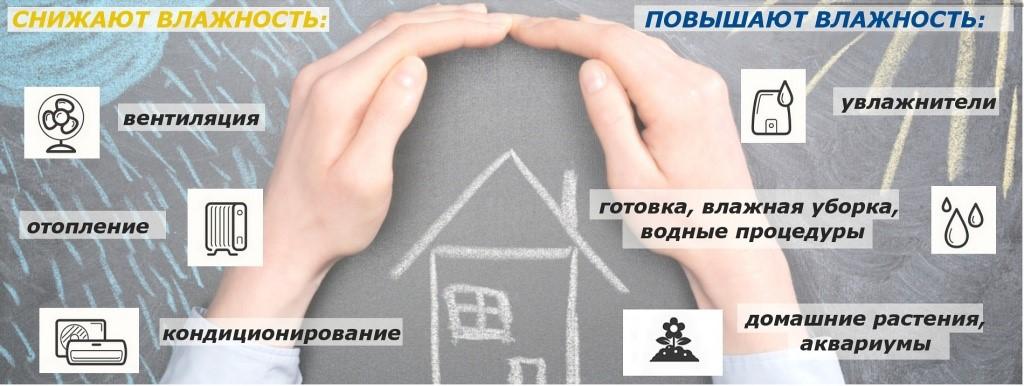 Какая влажность должна быть в квартире: нормы для жилого помещения