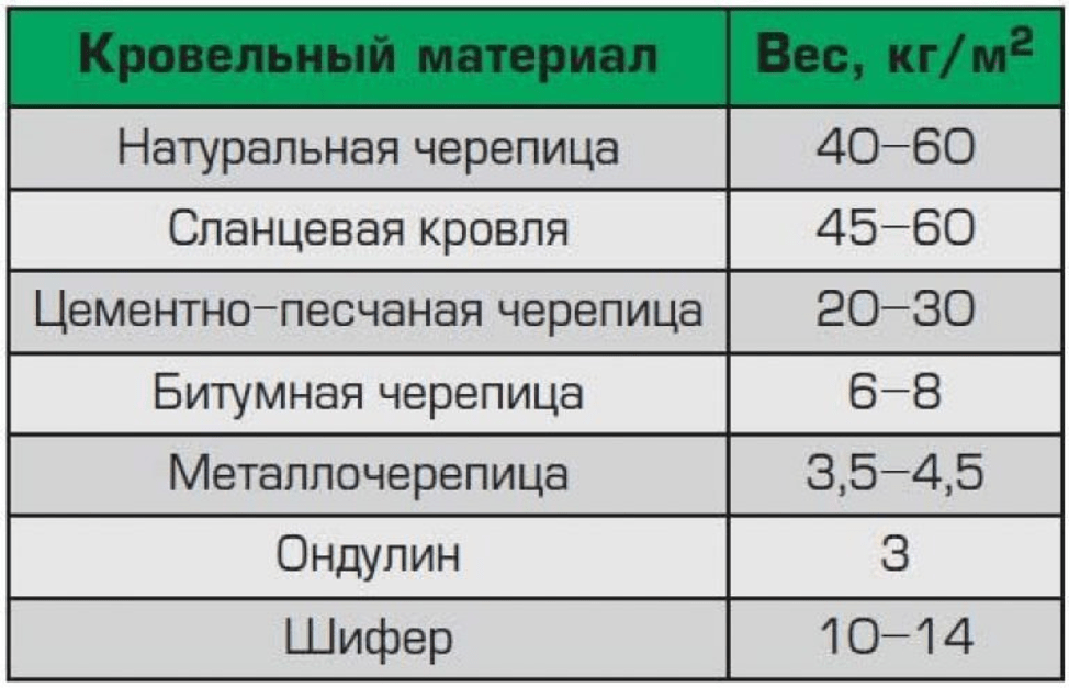 Односкатная крыша своими руками: устройство, конструкция, чертежи