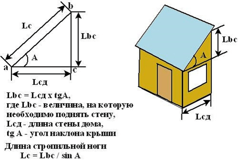 Односкатная крыша своими руками: устройство, конструкция, чертежи