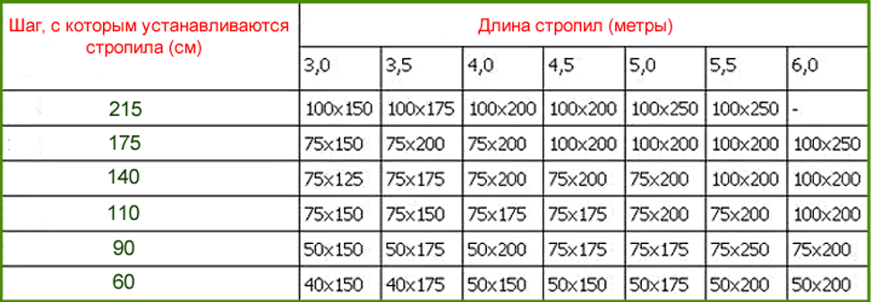 Односкатная крыша своими руками: устройство, конструкция, чертежи