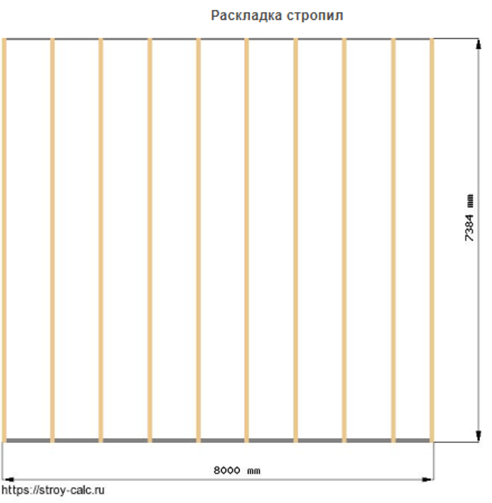 Односкатная крыша своими руками: устройство, конструкция, чертежи