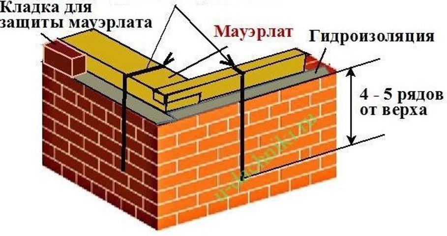 Односкатная крыша своими руками: устройство, конструкция, чертежи