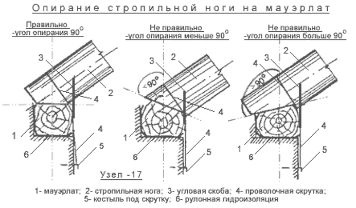 Односкатная крыша своими руками: устройство, конструкция, чертежи