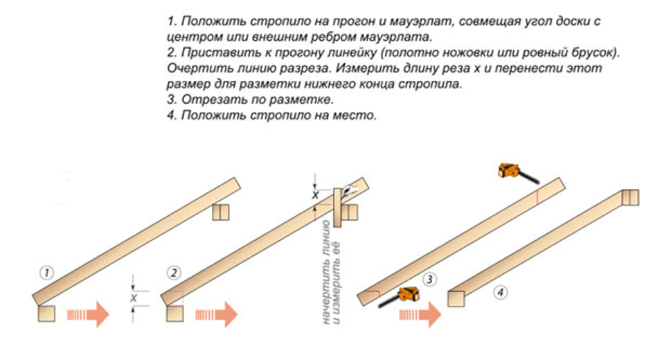 Односкатная крыша своими руками: устройство, конструкция, чертежи