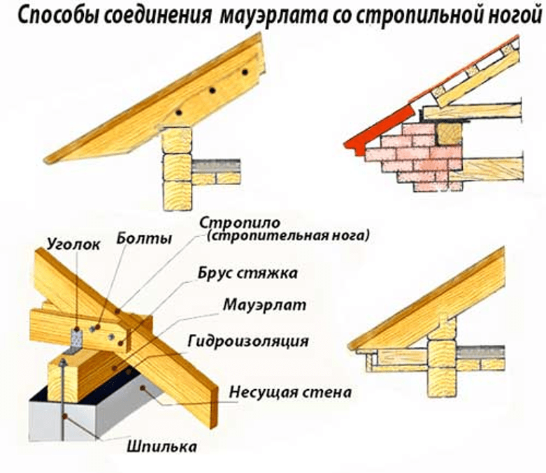 Односкатная крыша своими руками: устройство, конструкция, чертежи
