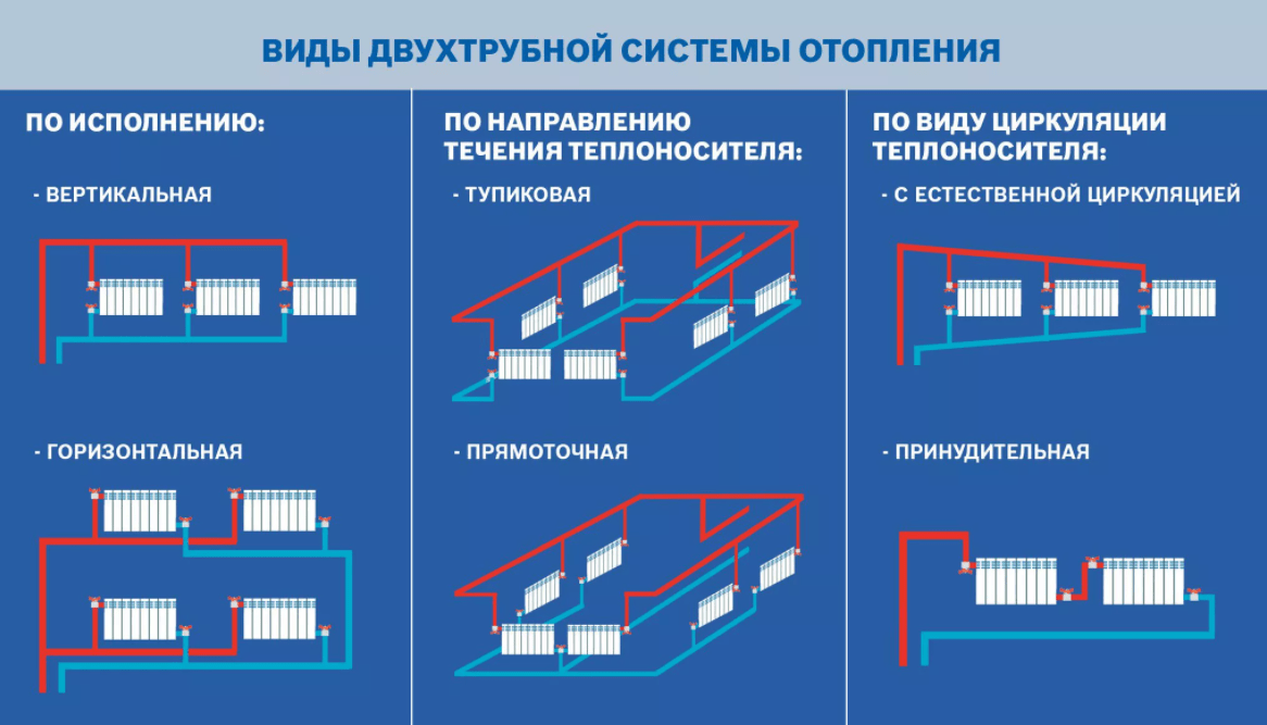 Отопление на дровах. Двухтрубная система. Изготовление котла. Схемы отопления. Теплотворная способность дров