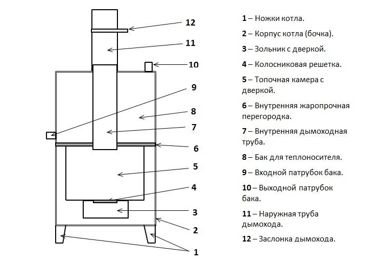 Отопление на дровах. Двухтрубная система. Изготовление котла. Схемы отопления. Теплотворная способность дров