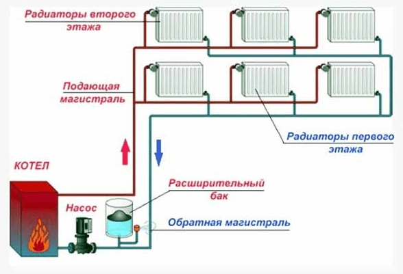 Отопление на дровах. Двухтрубная система. Изготовление котла. Схемы отопления. Теплотворная способность дров