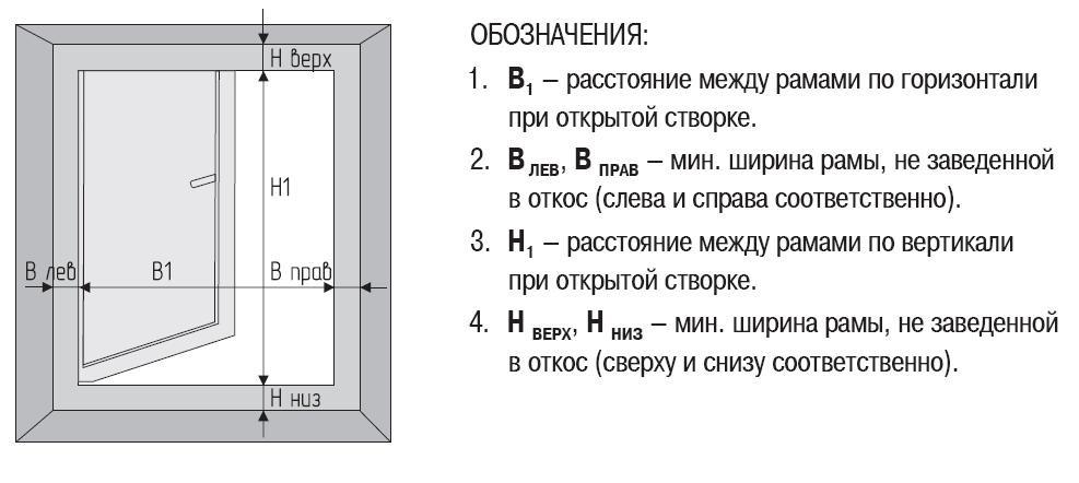 (размеры, москитных, сеток, пластиковые) Размеры москитных сеток на пластиковые окна