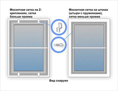 (размеры, москитных, сеток, пластиковые) Размеры москитных сеток на пластиковые окна