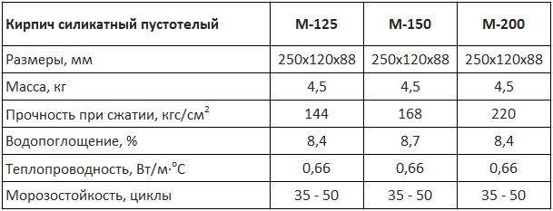Виды кирпича: характеристики и применение