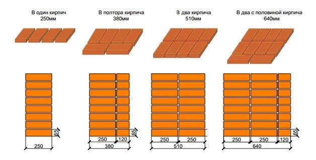 Виды кирпича: характеристики и применение