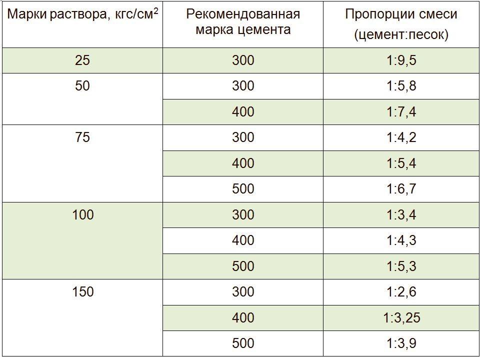 Виды кирпича: характеристики и применение