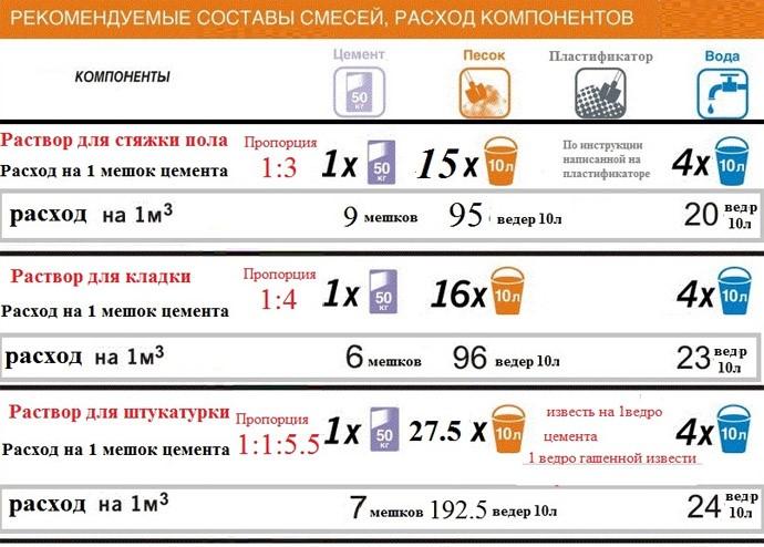 Виды кирпича: характеристики и применение