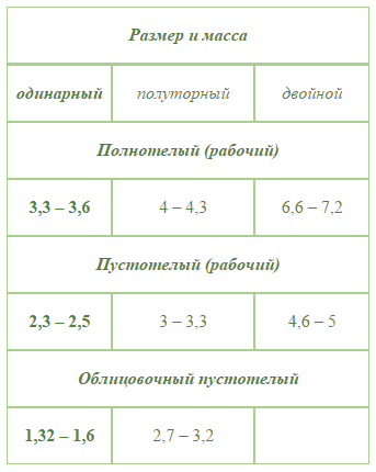 Виды кирпича: характеристики и применение