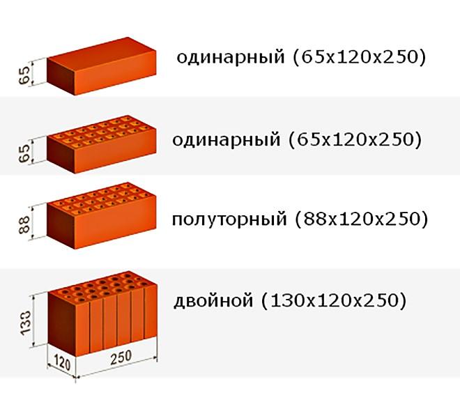 Виды кирпича: характеристики и применение