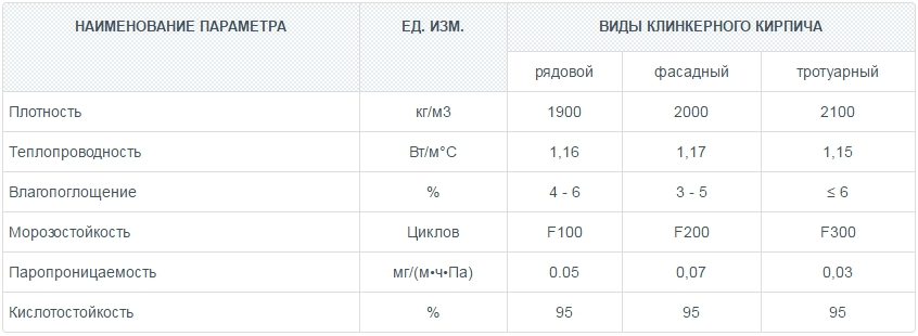 Виды кирпича: характеристики и применение