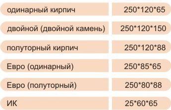 Виды кирпича: характеристики и применение
