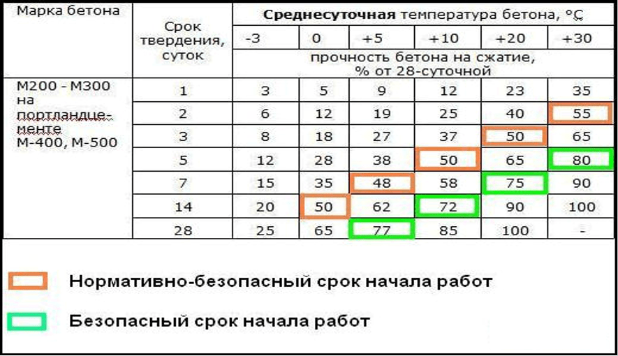 () Чем заделать трещины в бетоне: методики ремонта и профилактика
