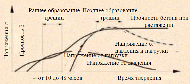 () Чем заделать трещины в бетоне: методики ремонта и профилактика