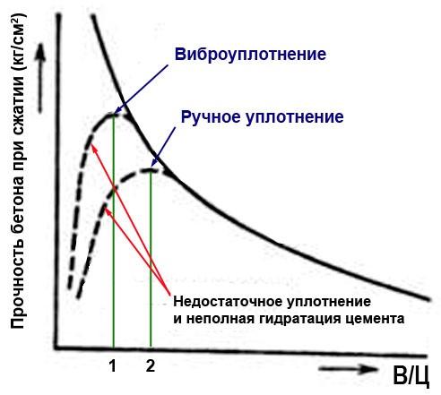 () Чем заделать трещины в бетоне: методики ремонта и профилактика