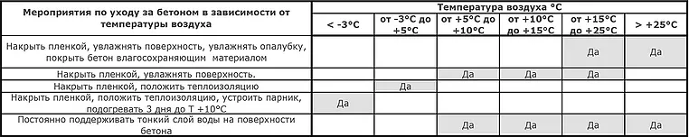 () Чем заделать трещины в бетоне: методики ремонта и профилактика
