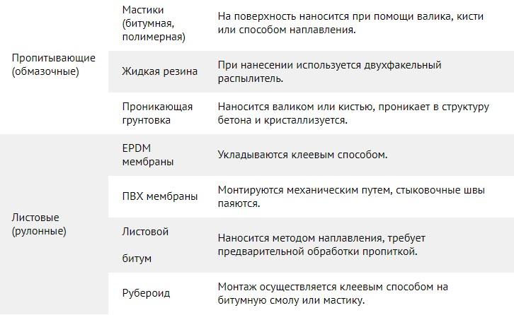 () Чем заделать трещины в бетоне: методики ремонта и профилактика