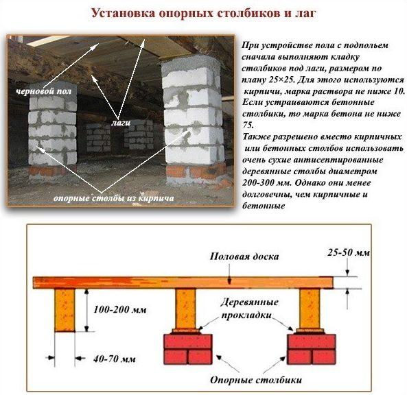 Деревянный пол на лагах: устройство своими руками