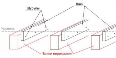 Деревянный пол на лагах: устройство своими руками