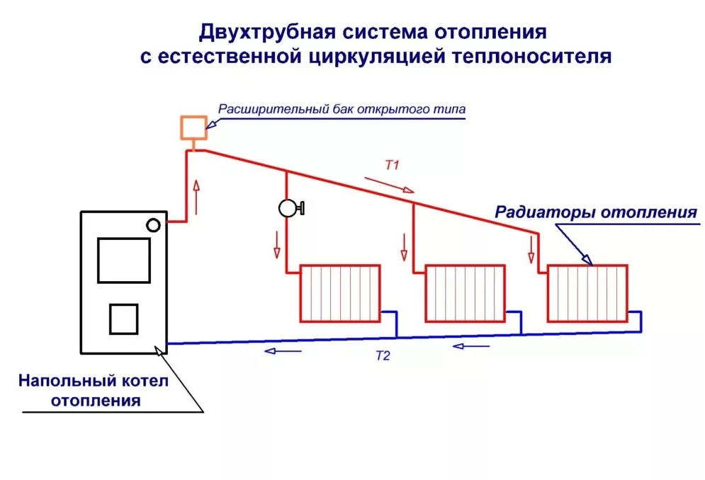 (двухтрубная, система, отопления, частного, дома) Двухтрубная система отопления для частного дома. Схемы и виды подключения двухтрубной системы.