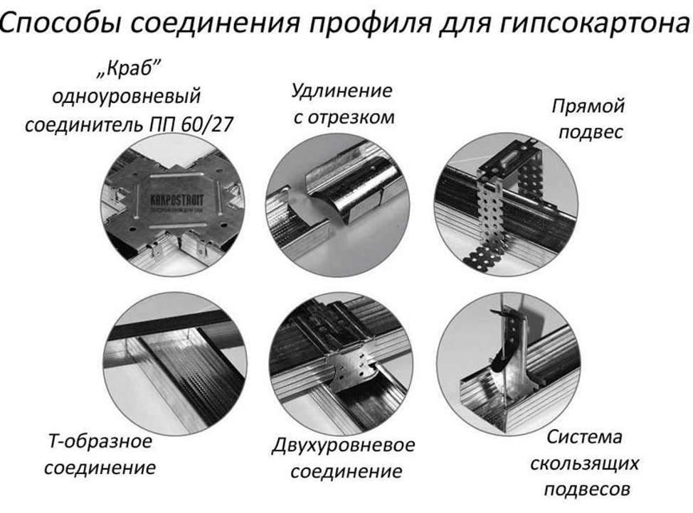 (двухуровневый, потолок, гипсокартона, сделать) Двухуровневый потолок из гипсокартона - как сделать своими руками