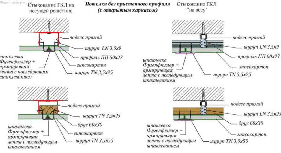 (двухуровневый, потолок, гипсокартона, сделать) Двухуровневый потолок из гипсокартона - как сделать своими руками