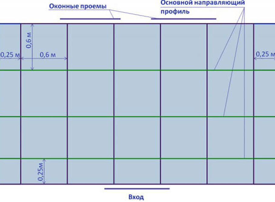 (двухуровневый, потолок, гипсокартона, сделать) Двухуровневый потолок из гипсокартона - как сделать своими руками