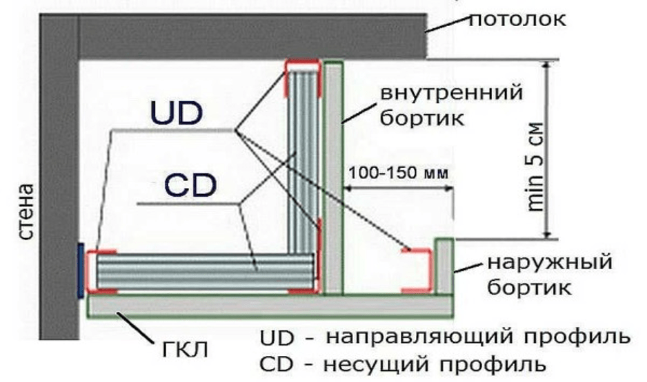(двухуровневый, потолок, гипсокартона, сделать) Двухуровневый потолок из гипсокартона - как сделать своими руками