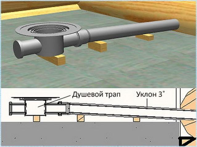 (гидроизоляция, деревянного, пола, стен, ванной) Гидроизоляция деревянного пола и стен в ванной: материалы, этапы работ