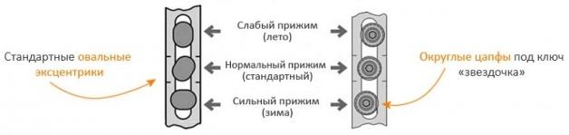 Как перевести окна в зимний режим: пошаговая инструкция с фото