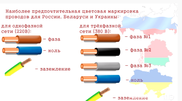 Как подключить люстру к двухклавишному выключателю - схемы и инструкция