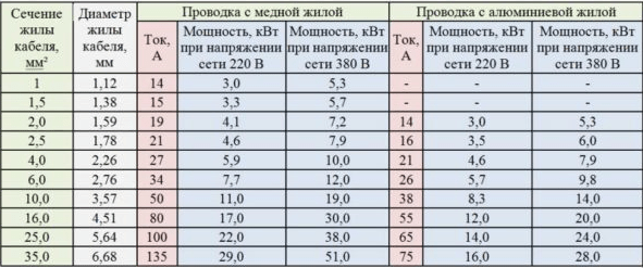 Как подключить люстру к двухклавишному выключателю - схемы и инструкция