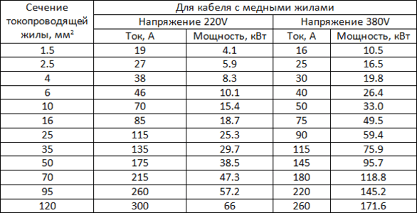Как сделать проводку в деревянном доме
