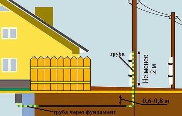 Как сделать проводку в деревянном доме